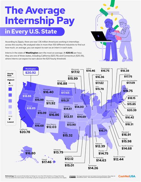 Machine Learning Intern in the United States Machine Learning Intern in District of Columbia 143,856. . Average internship salary